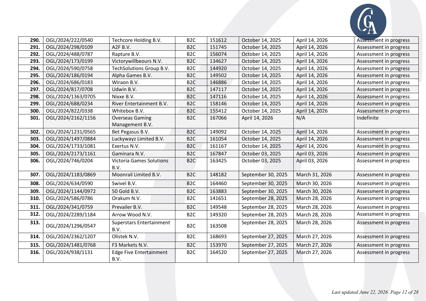 Captura del registro de la CGA donde figura Prevailer B.V. con una evaluación en curso