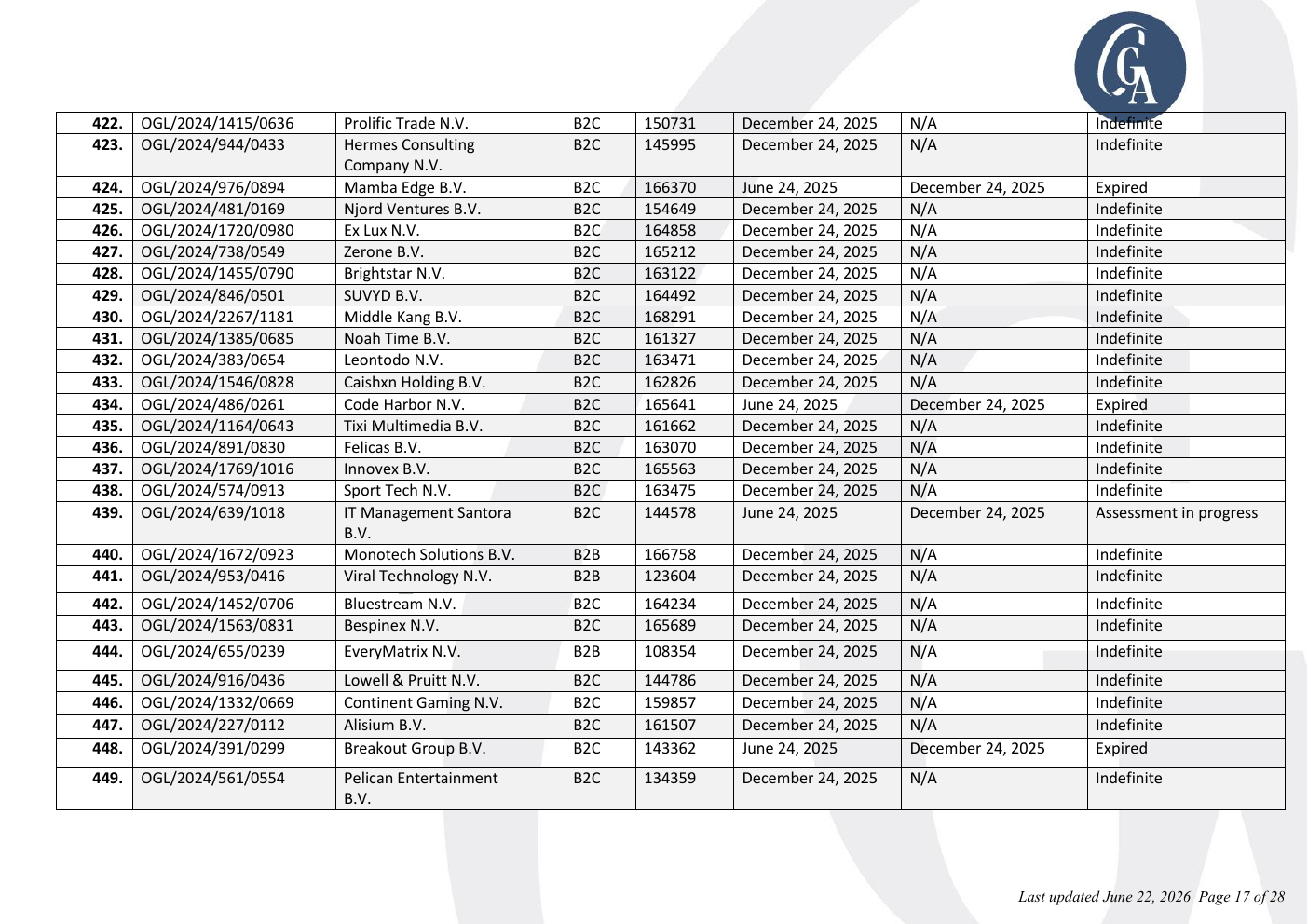 Captura del registro de la CGA con Pelican Entertainment B.V. y OGL/2024/561/0554