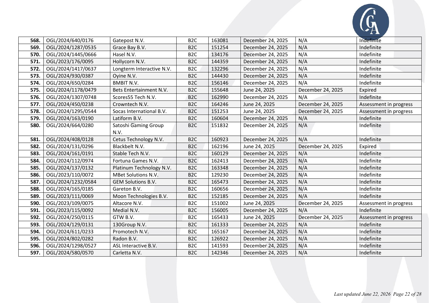 Captura del registro CGA donde figura Carletta N.V. y la referencia OGL/2024/580/0570